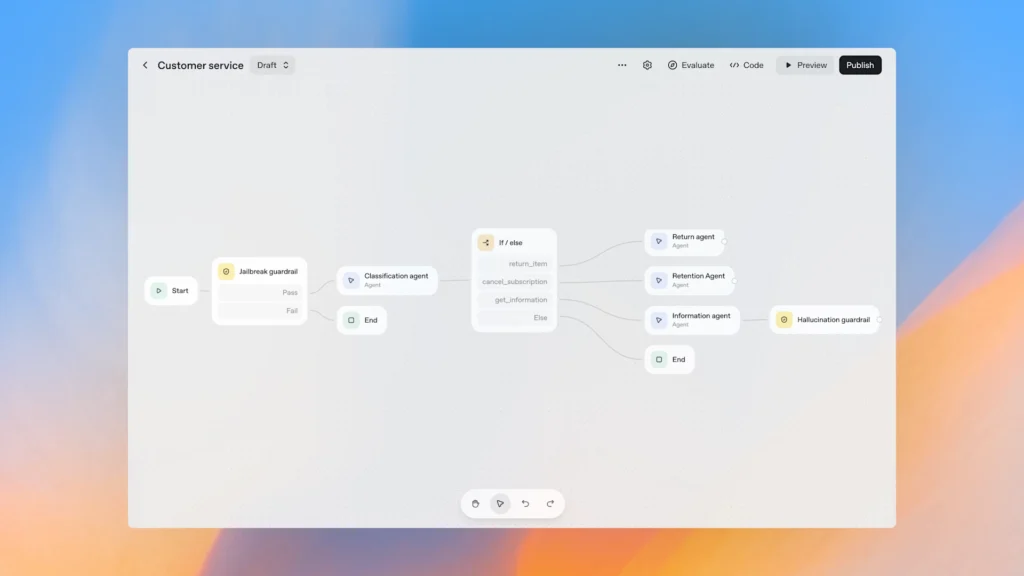 Discover how OpenAI AgentKit helps developers build, deploy, and optimize AI agents using tools like Agent Builder, ChatKit, and Evals. Explore features, pros, and comparisons.