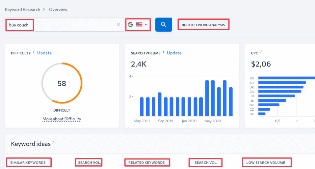 SE Ranking keyword research tool displaying search volume, keyword difficulty, and related keyword ideas
