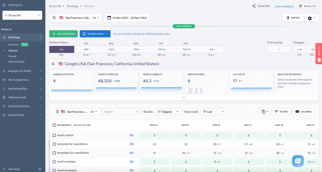 SE Ranking rank tracker tool showing keyword positions, visibility trends, and ranking changes over time