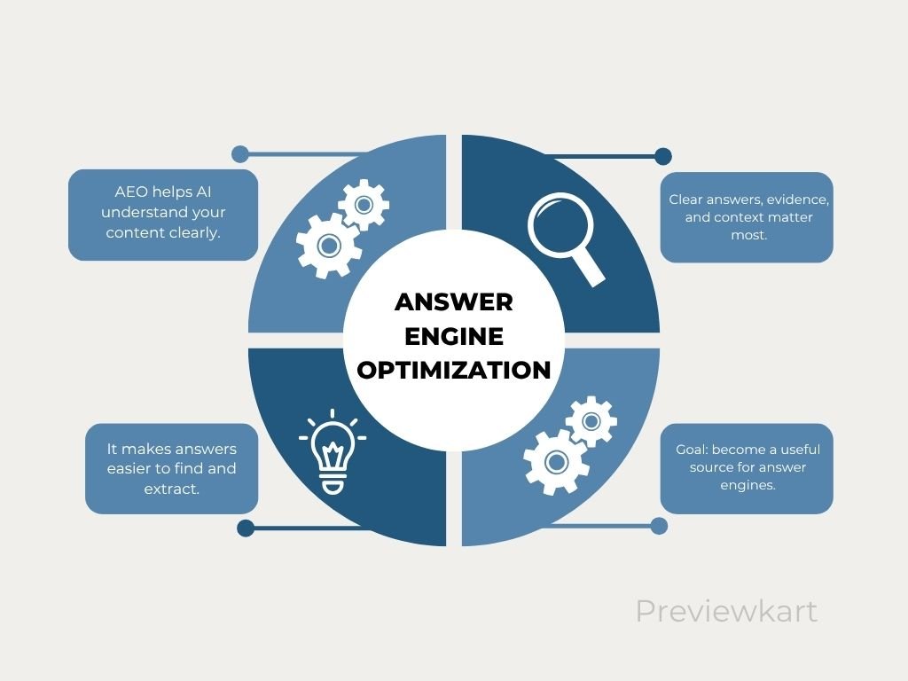 What Is Answer Engine Optimization (AEO) in 2026?