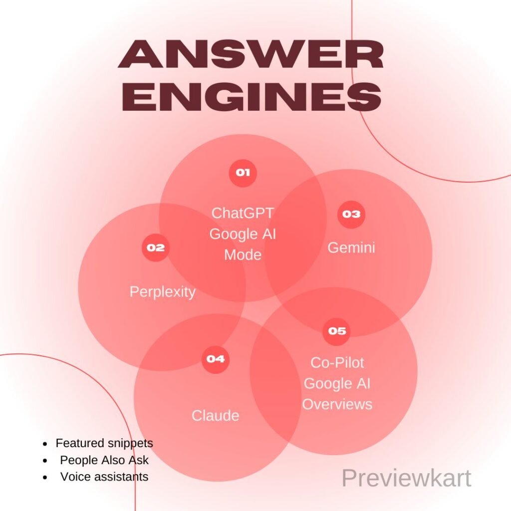 What Is an Answer Engine?
