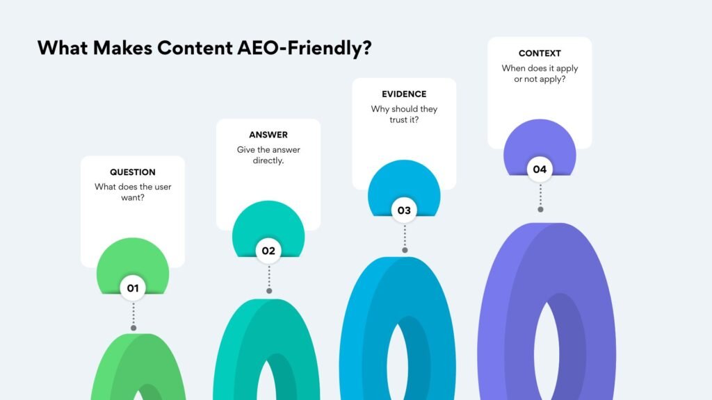 What Makes Content AEO-Friendly