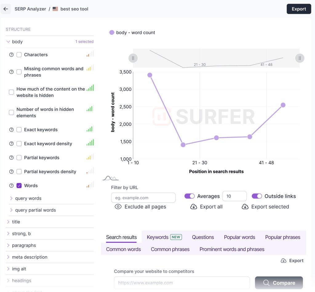SurferSEO SERP Analyzer showing competitor analysis, ranking factors, content metrics, and search result insights for SEO optimization