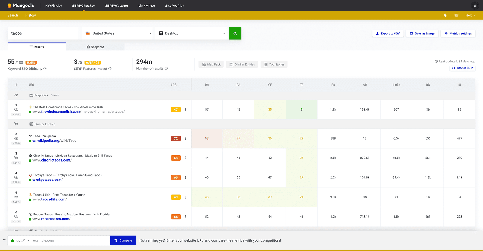 Mangools SERPChecker screenshot displaying SERP analysis, SEO competition metrics, domain authority scores, backlink profiles, and ranking opportunities