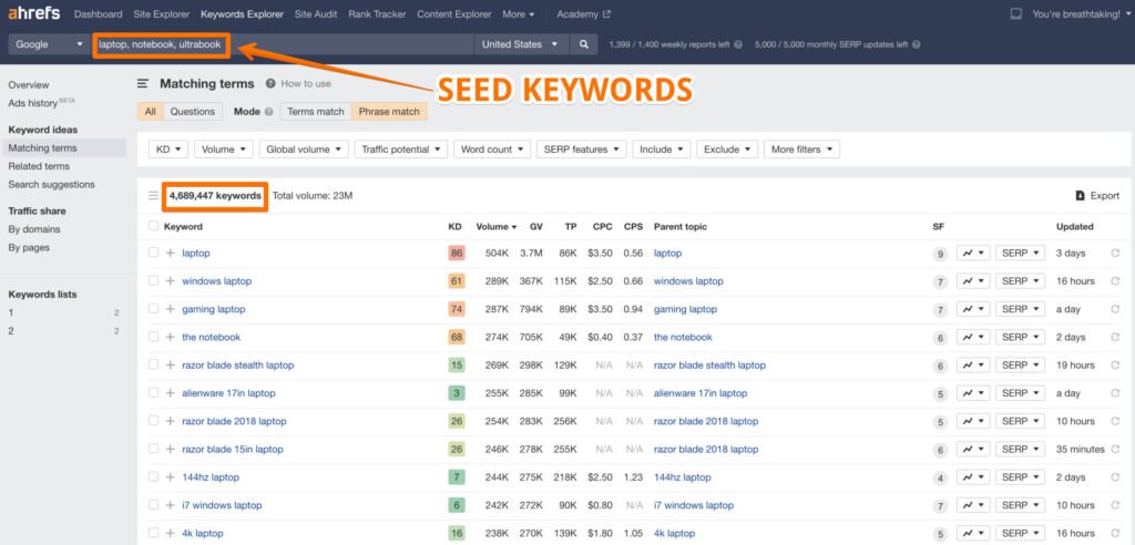 Keyword research dashboard showing how to define a seed keyword and discover related keyword ideas using an SEO keyword research tool.