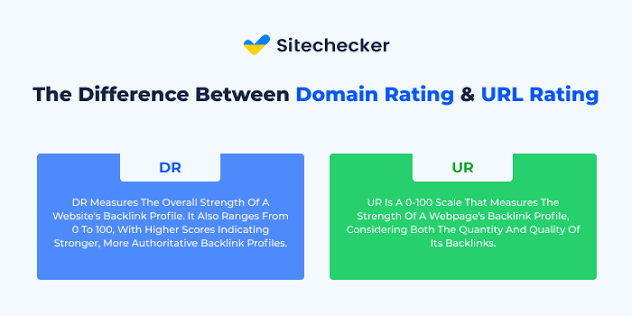 Comparison of URL Rating (UR) and Domain Rating (DR) metrics in Ahrefs Backlink Checker 2026 for measuring page and website authority.