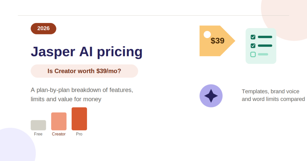 Jasper AI Pricing 2026: Is the Creator Plan Worth $39/Month?