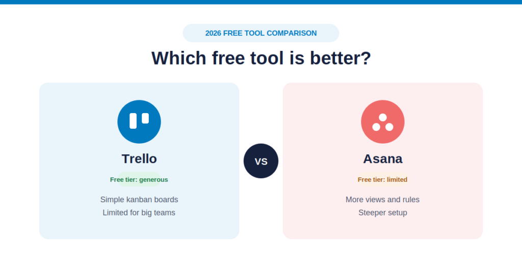 Trello vs Asana Which Free Project Tool Is Better