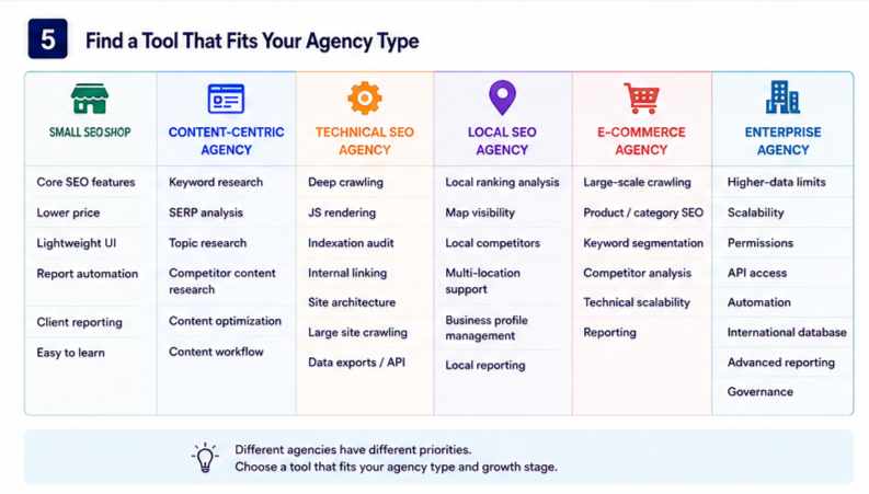 Find a tool that fits your agency type
