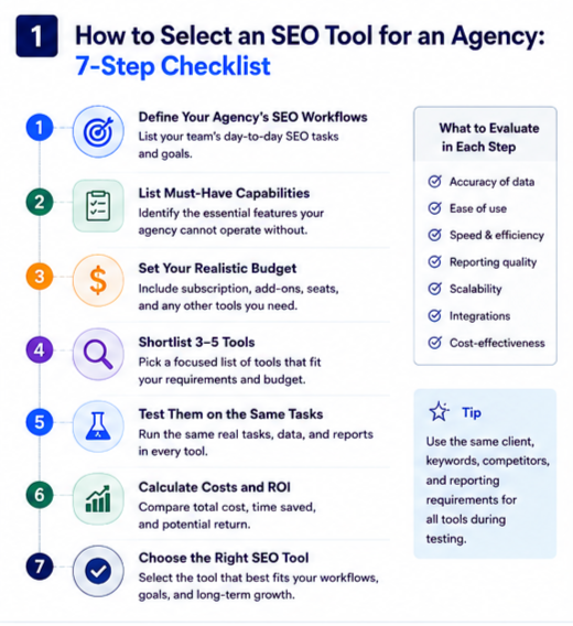How to Select an SEO Tool for an Agency 7-Step Checklist