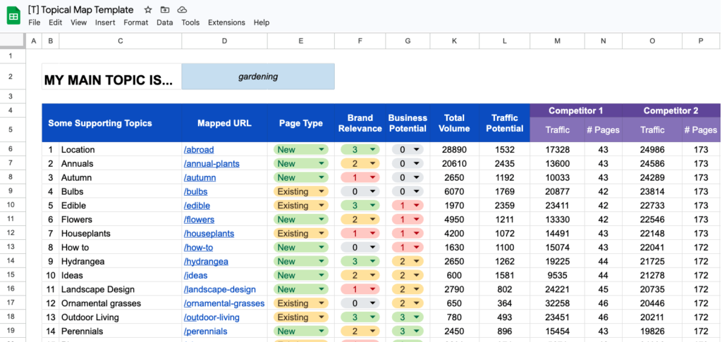 SEO topical map spreadsheet showing supporting topics, mapped URLs, page types, brand relevance, business potential, search volume, traffic potential, and competitor data.