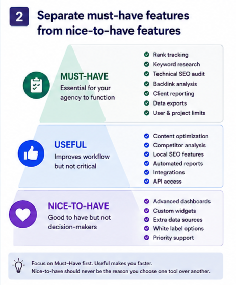 Separate must-have features from nice-to-have features