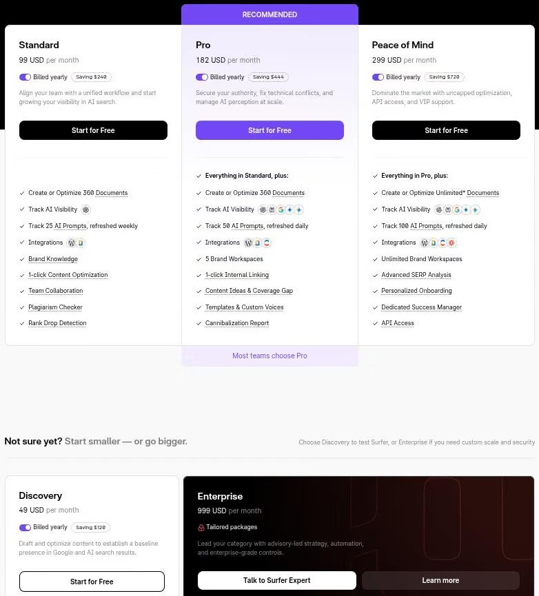 Surfer SEO pricing comparison table showing five subscription plans — Discovery ($49/month), Standard ($99/month), Pro ($182/month, recommended), Peace of Mind ($299/month), and Enterprise ($999/month). Each plan lists features such as document limits, AI prompt refresh rate, workspaces, integrations, and API access. The Pro plan is highlighted as “Recommended,” emphasizing daily AI refresh, internal linking, and coverage gap tools.